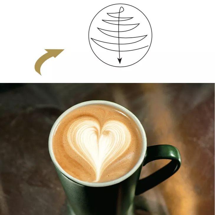 咖啡拉花培训班_咖啡拉花课程_咖啡拉花体验课课程方案